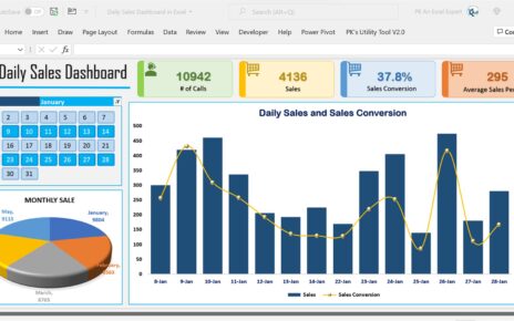 Daily Sales Dashboard
