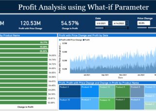 Profit Analysis using What if Analysis