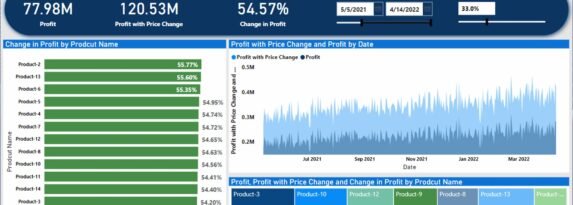 Profit Analysis using What if Analysis