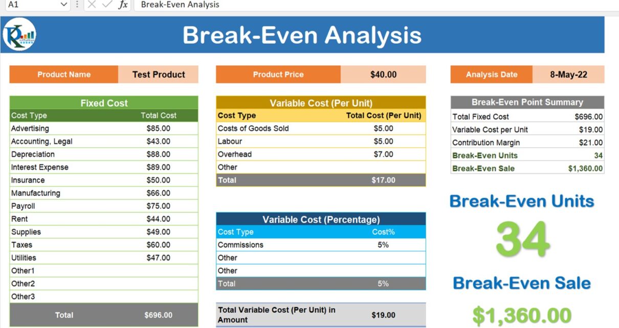 Break Even Analysis