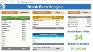 Break Even Analysis