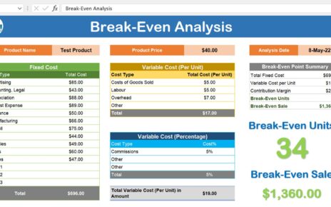 Break Even Analysis