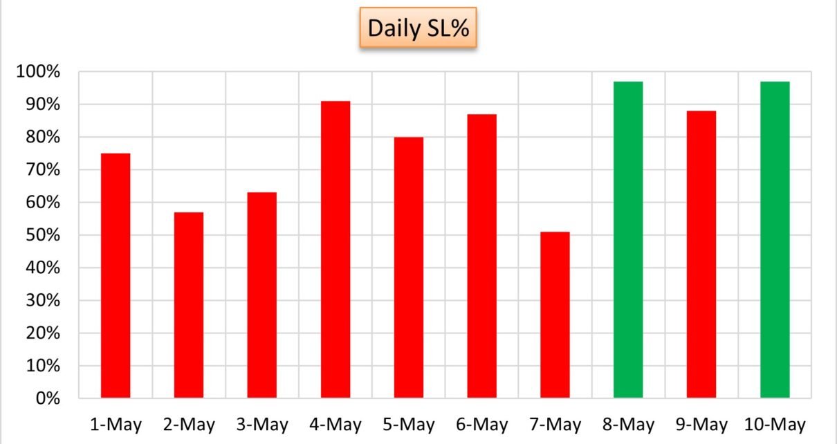 Conditional formatting in Excel Chart