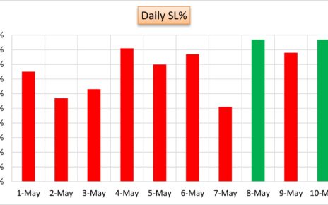 Conditional formatting in Excel Chart