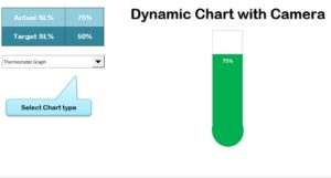 Dynamic Chart with Camera