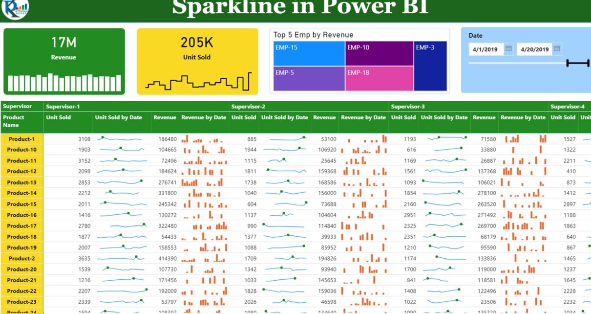 Sparklines in Power BI