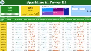Sparklines in Power BI