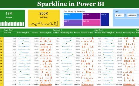 Sparklines in Power BI