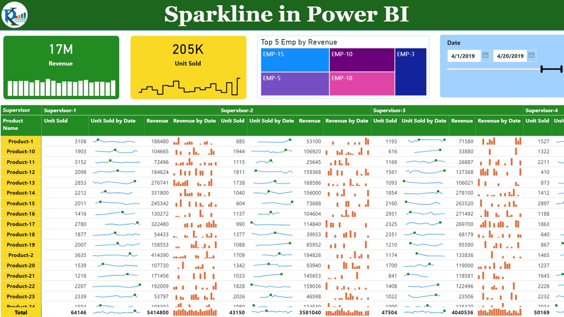 Sparklines in Power BI