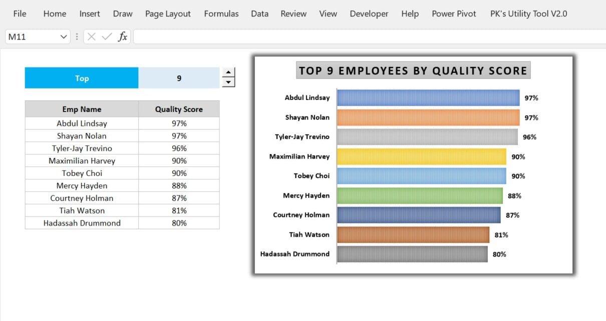 Find Top Employee with Filter Function