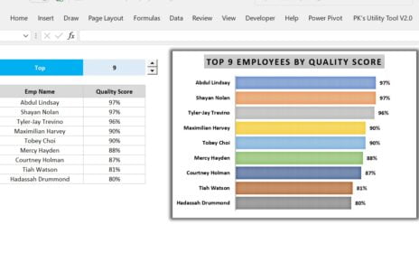 Find Top Employee with Filter Function