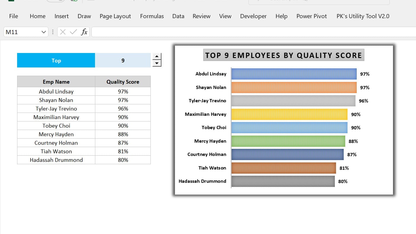 Find Top Employee with Filter Function