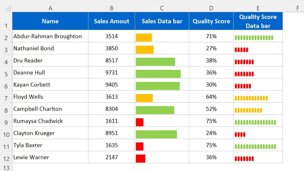 Multicolor data bar with REPT function