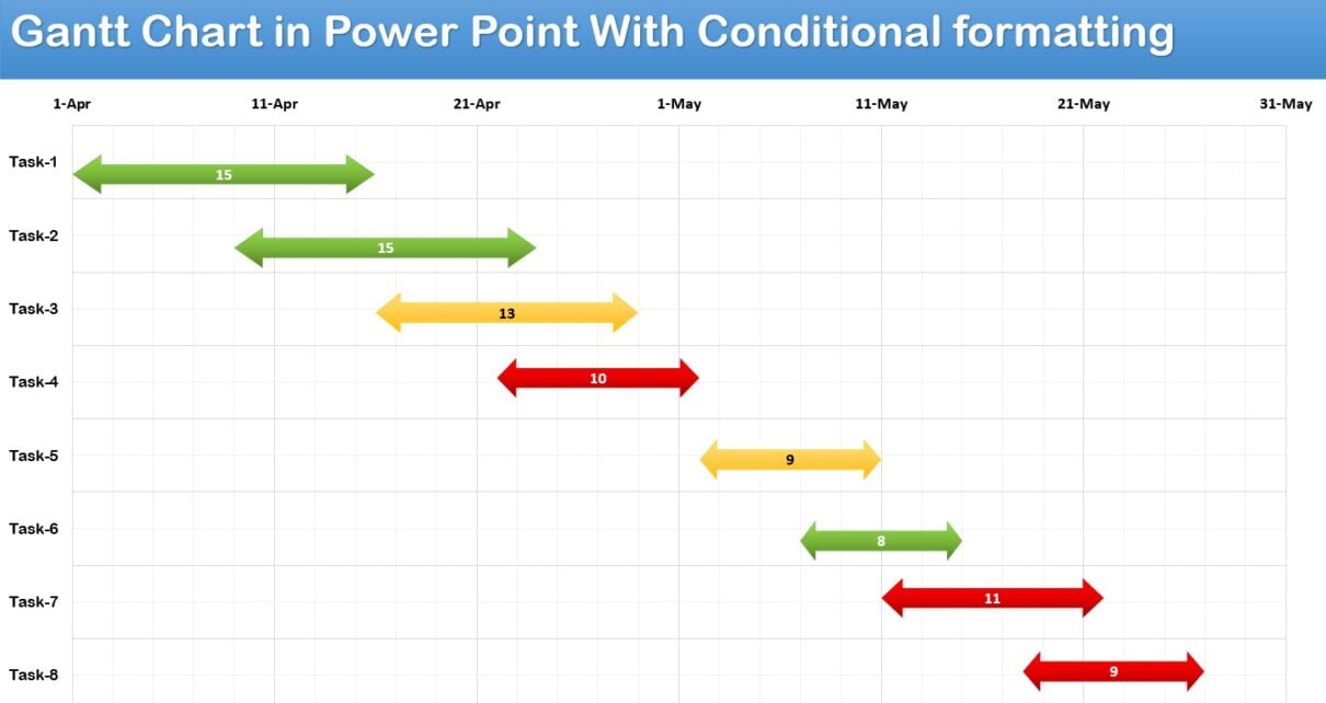 Data-Driven Gantt Chart in PowerPoint