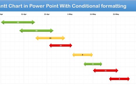 Data-Driven Gantt Chart in PowerPoint