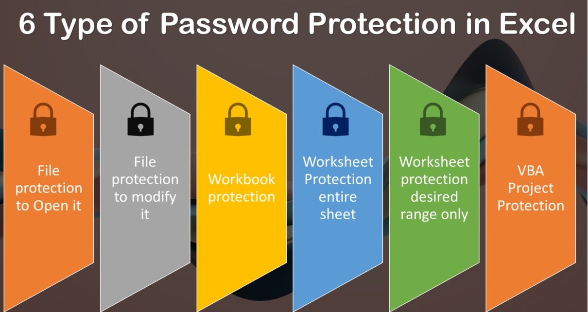 6 Type of Password Protection in Excel