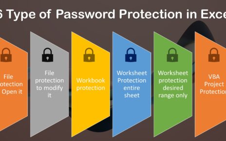 6 Type of Password Protection in Excel