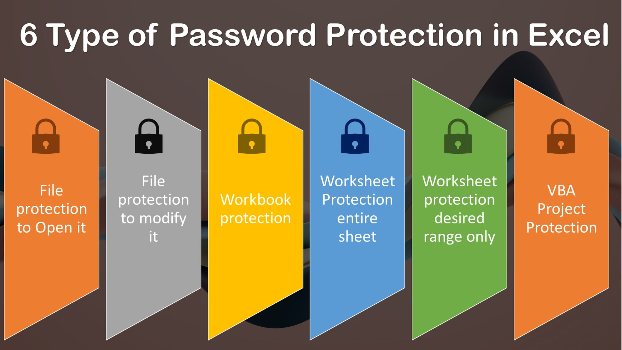 Six types of Password Protection in Microsoft Excel - PK: An Excel Expert