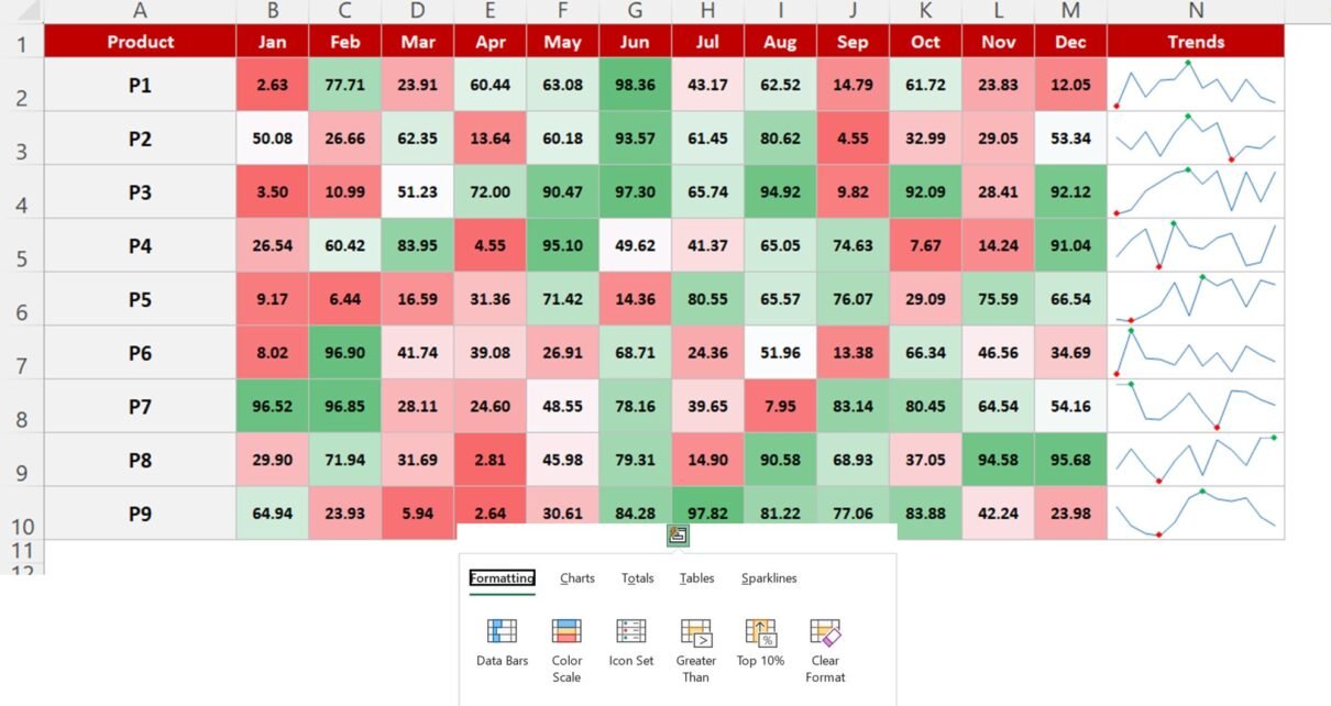 Quick Analysis Tool