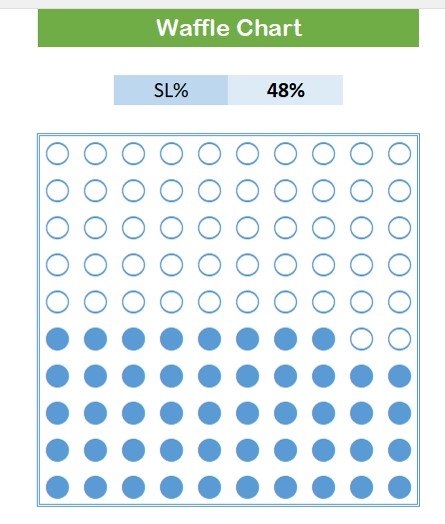 Waffle Chart