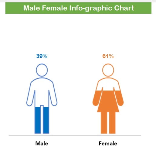 Male/Female info-graphic chart