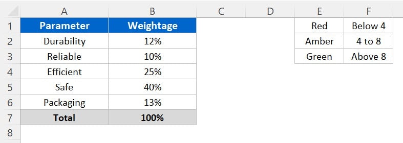 Weightage Analysis Template in Microsoft Excel