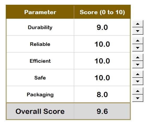 Score Table