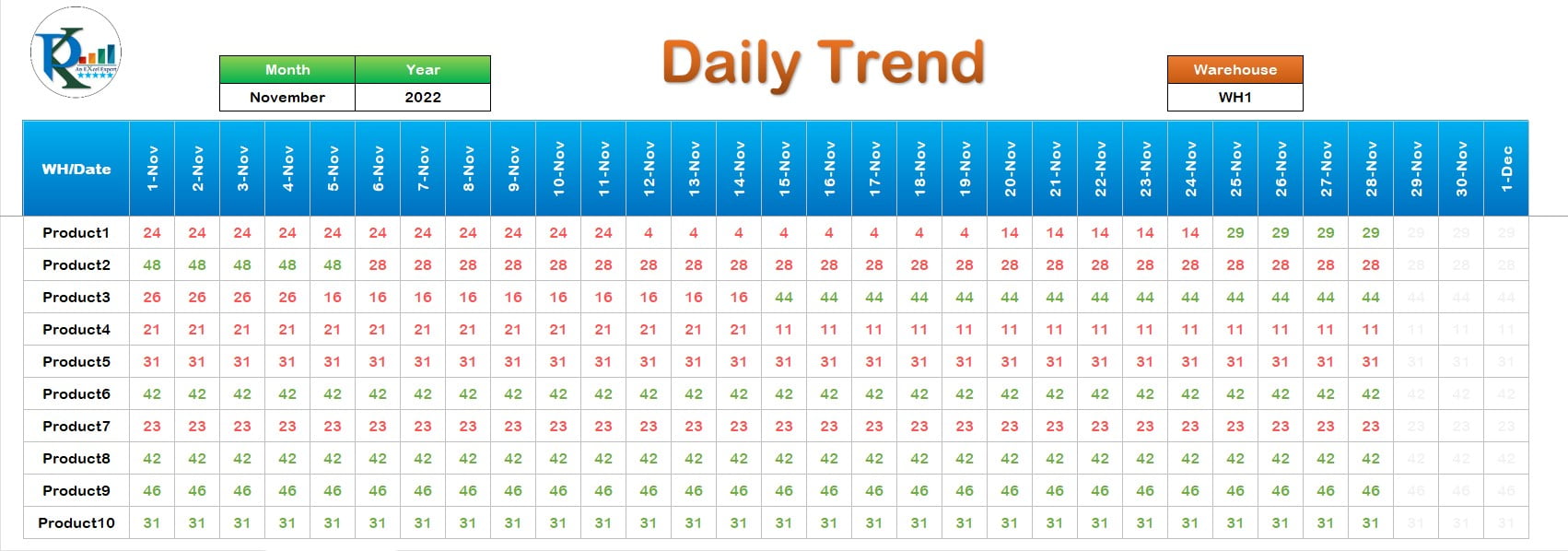 Daily Trend