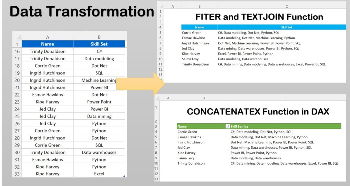 Data Transformation to create Comma Separated List automatically