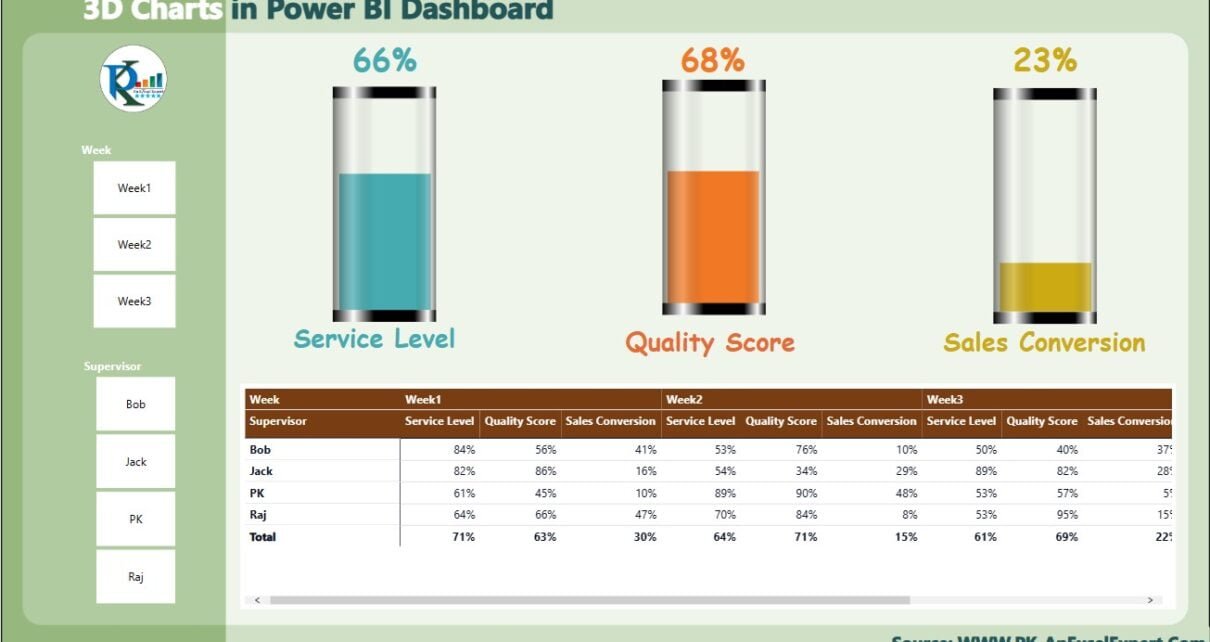 3D Glass Chart in Power BI