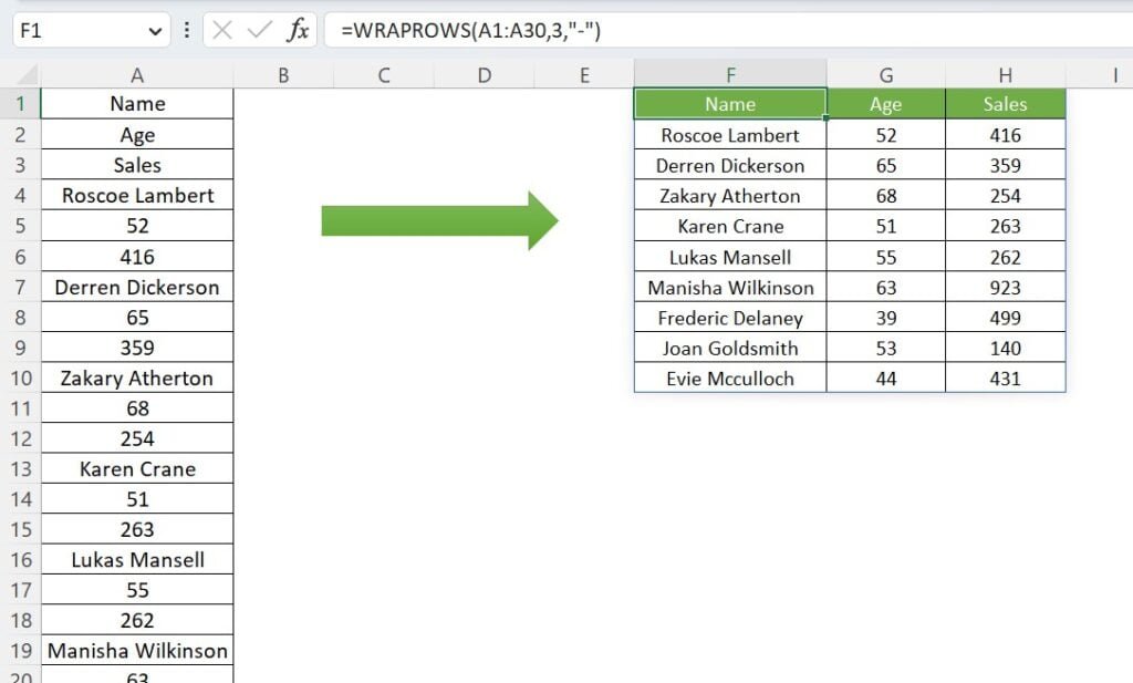 Five awesome formulas in excel pk an excel expert