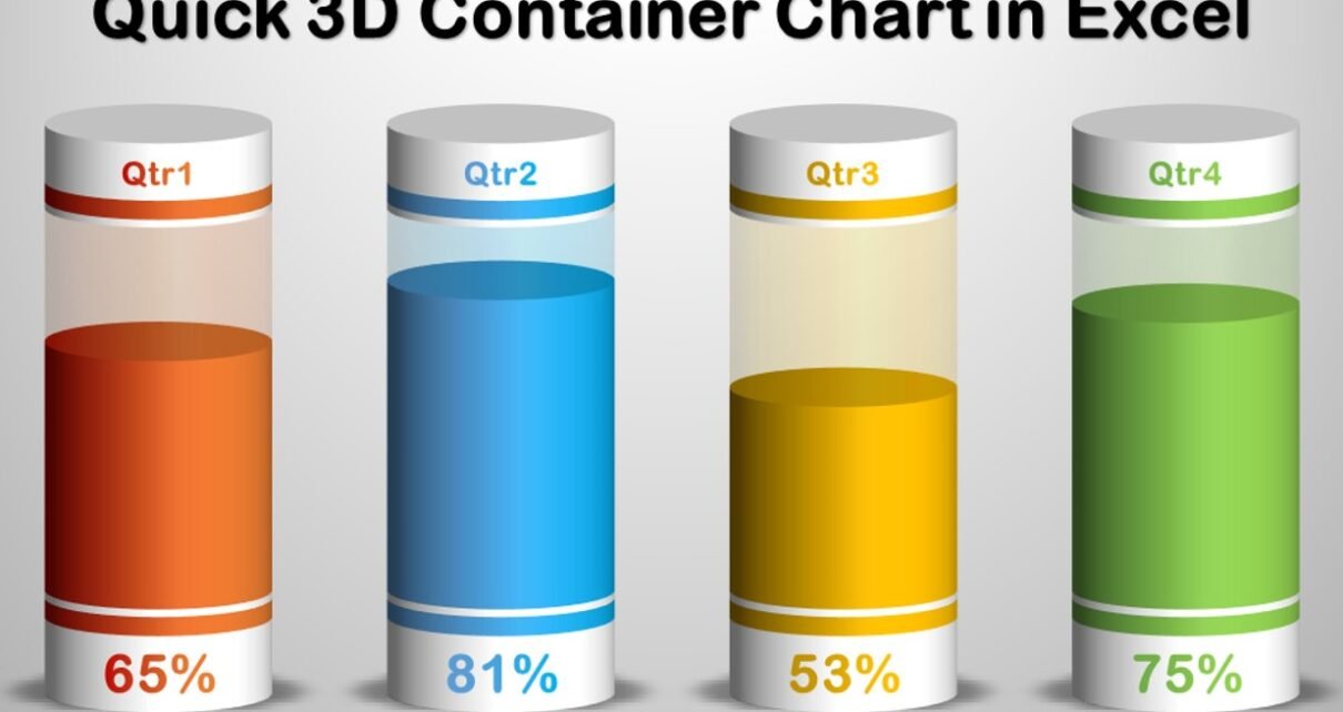 Quick 3D Container Chart