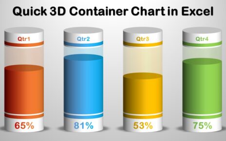 Quick 3D Container Chart