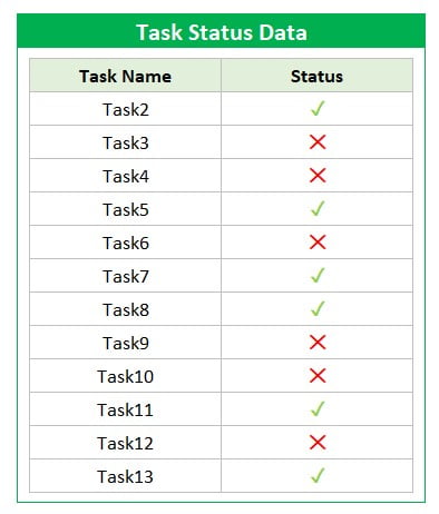 Task Status drop-down using the symbol