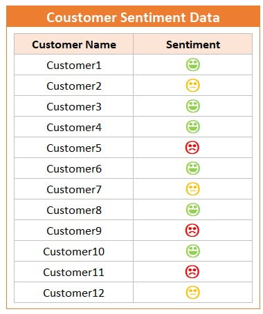 Customer Sentiment drop-down list using Emojis