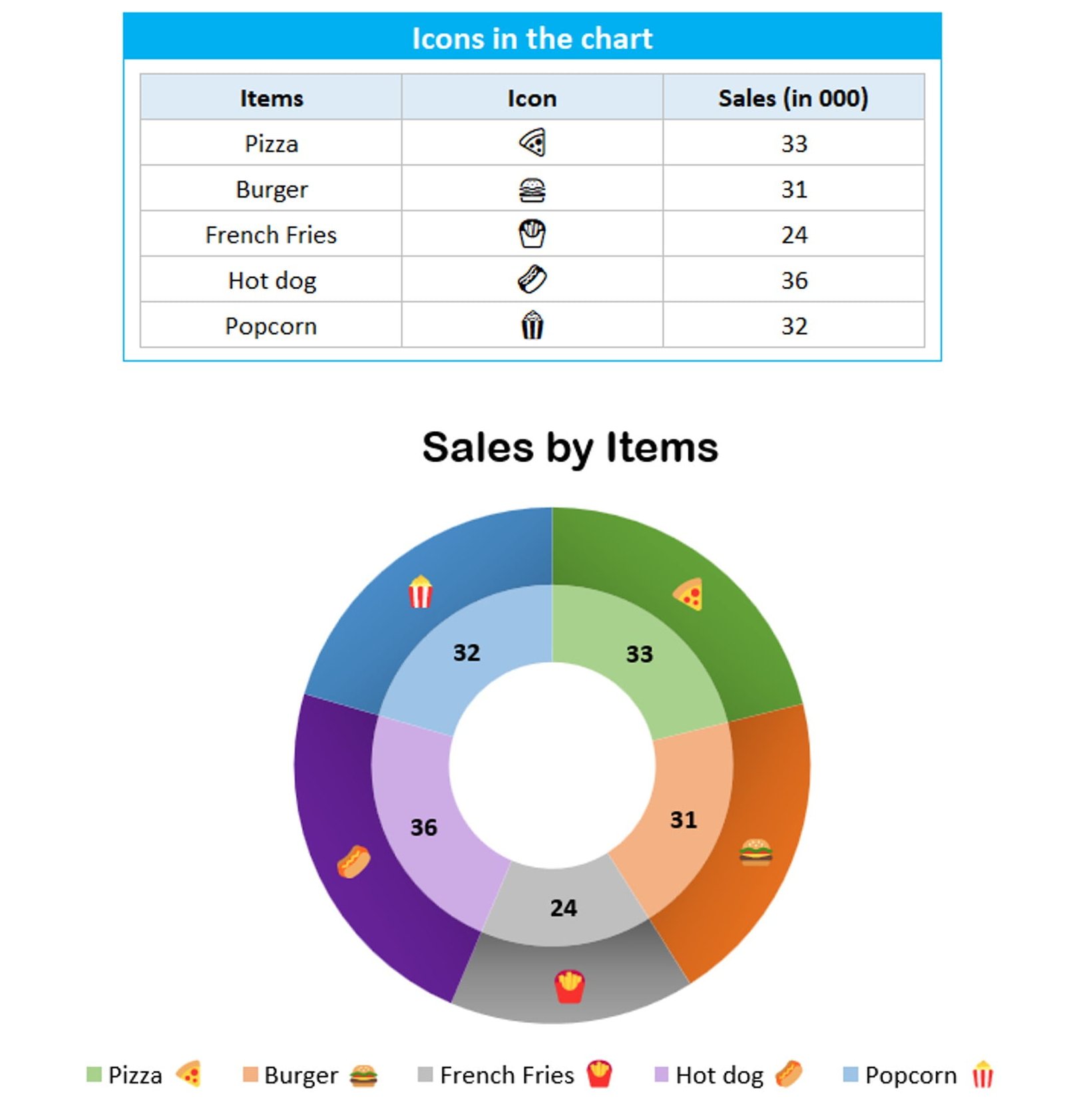 Icons on the Doughnut chart