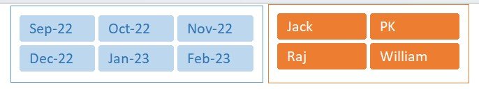 Adding slicers to the pivot table