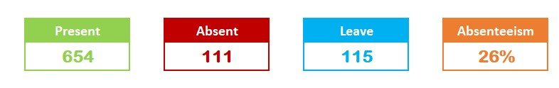 Adding four formulas