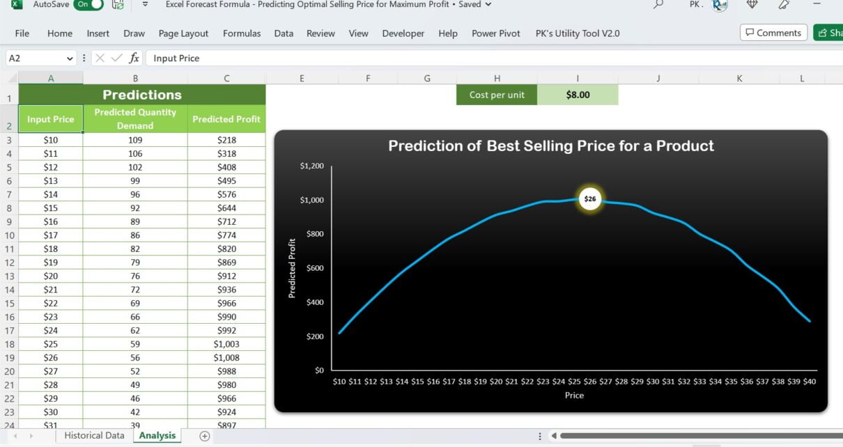 Excel Forecast Formula - Predicting Best Selling Price for Maximum Profit