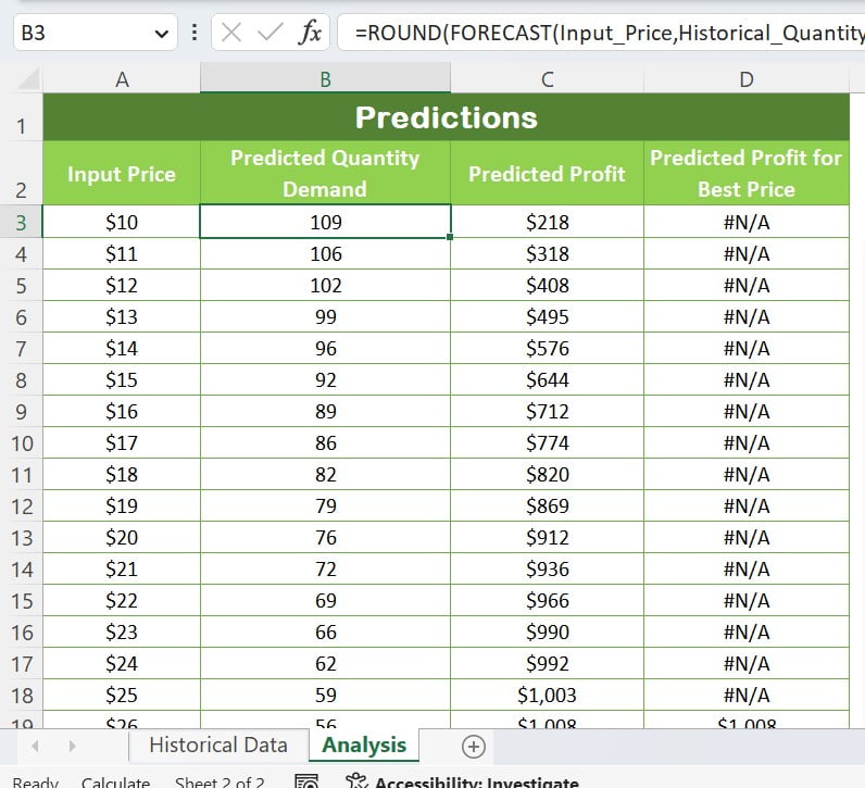 Forecast Formula for Predicting Quantity Demand