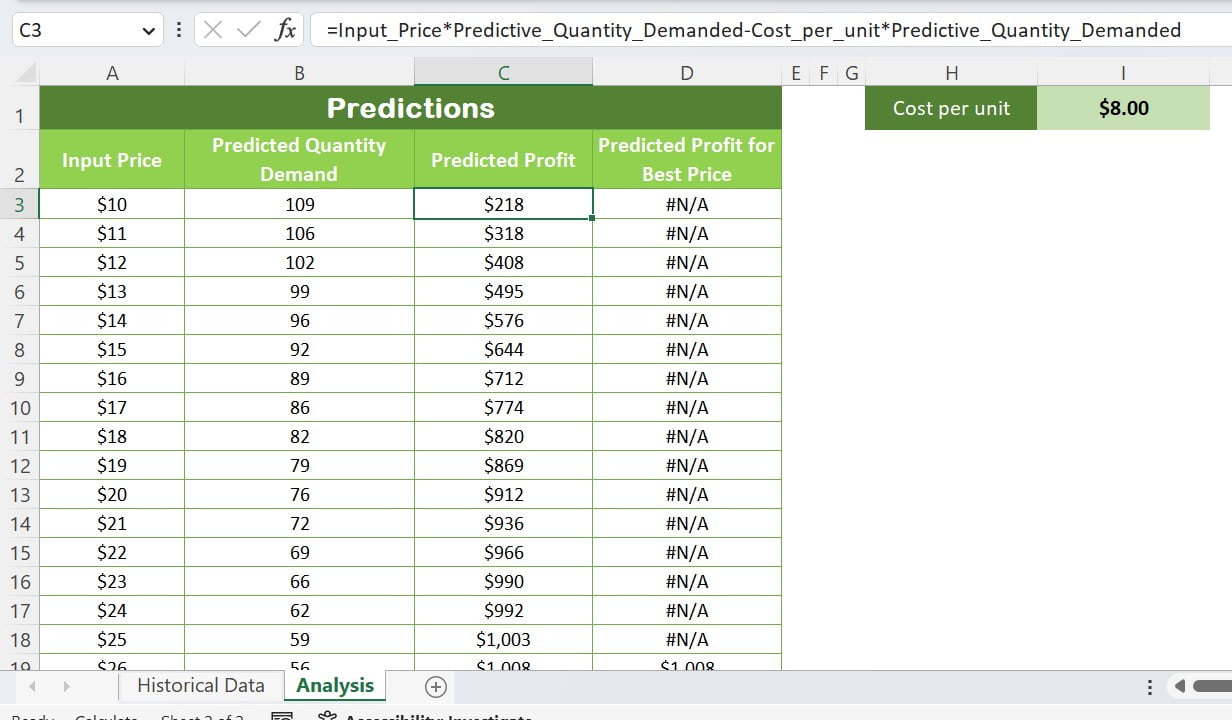 Calculating Predicted Profit