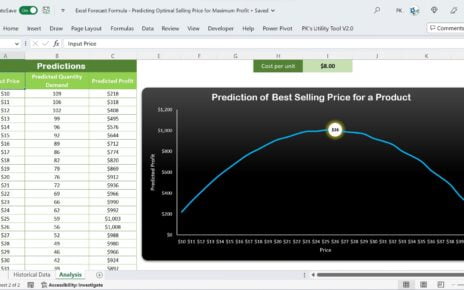 Excel Forecast Formula - Predicting Best Selling Price for Maximum Profit