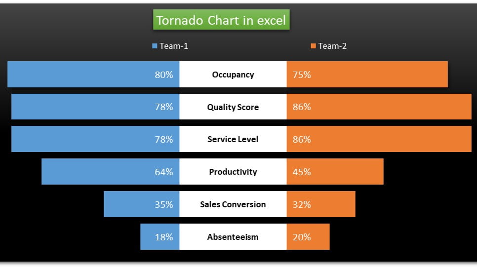 Tornado or Butterfly chart