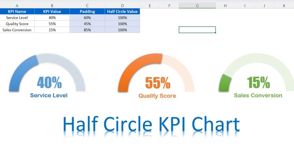 Half Circle KPI