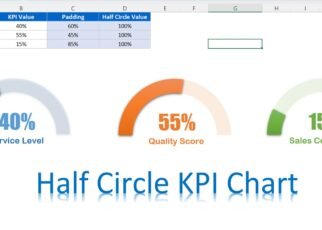 Half Circle KPI