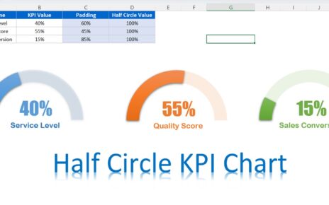 Half Circle KPI