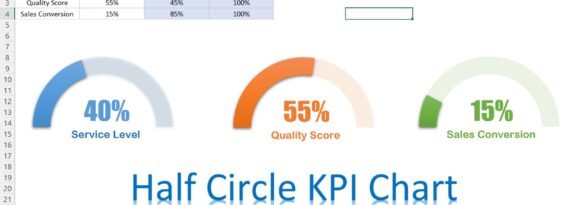 Half Circle KPI