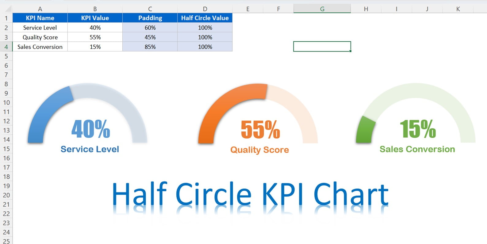 Half Circle KPI Charts