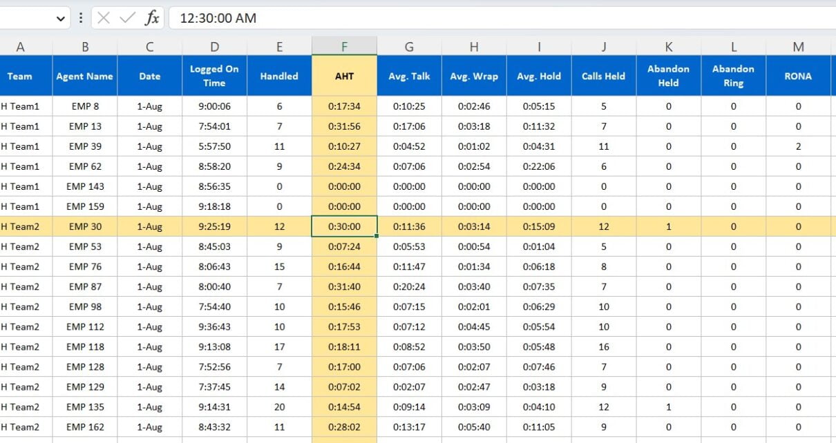 Highlight selected Row and Column in Data