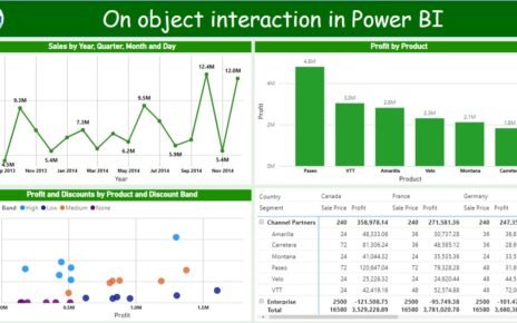 On object interaction in Power BI